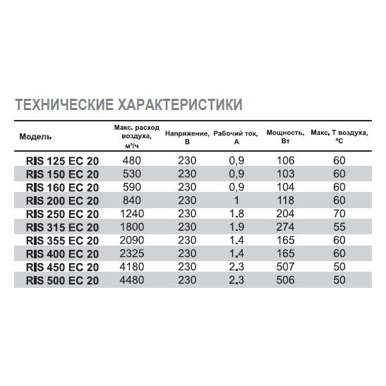 RIS-400 EC 20 вентилятор канальный