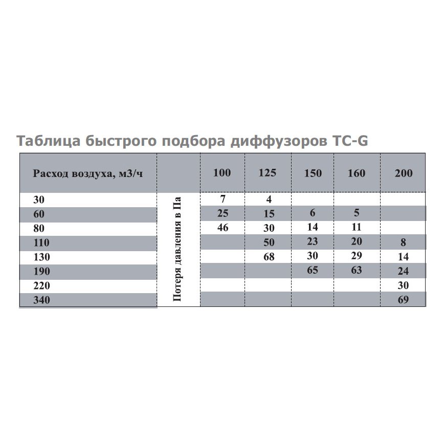 TC-125 диффузор нержавеющая сталь