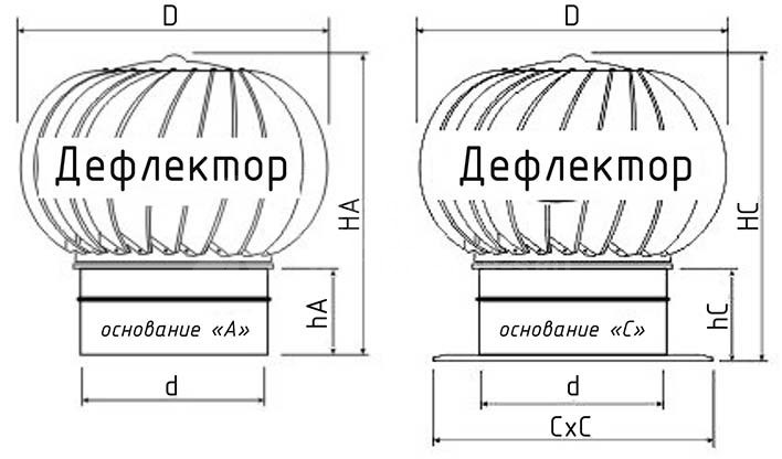 Турбодефлектор окрашенный TD-165