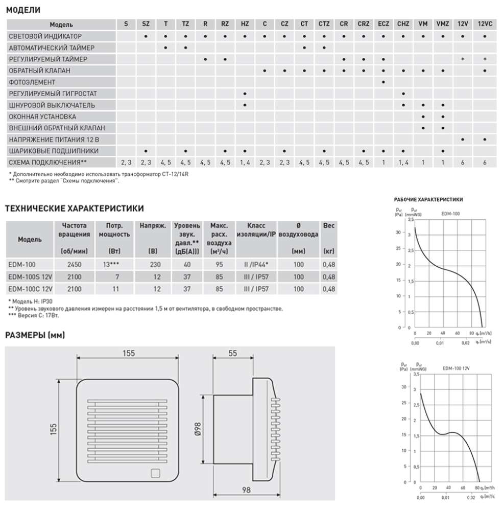 Накладной вентилятор Soler Palau EDM-100 VM