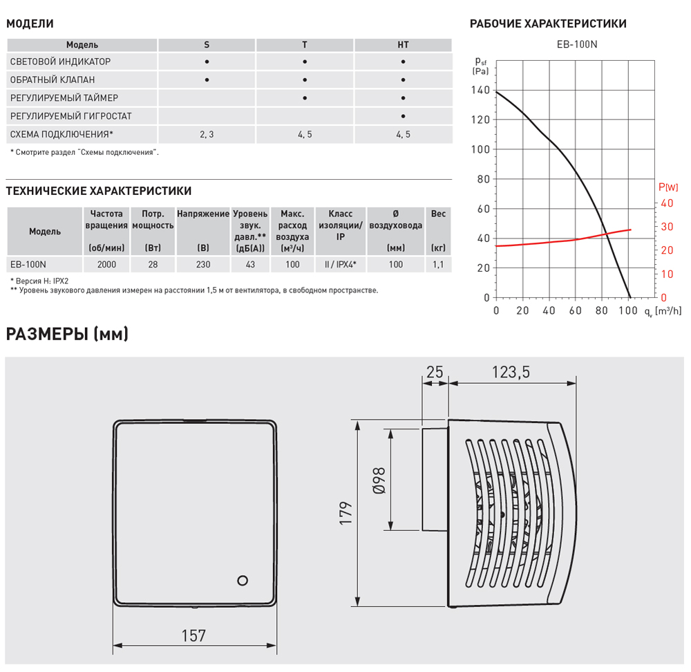 Накладной вентилятор Soler Palau EB 100S