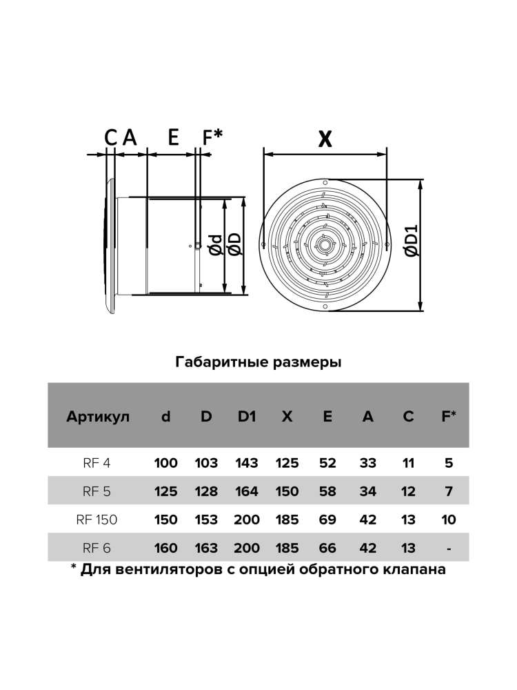 Вентилятор накладной RF D100 AURAMAX