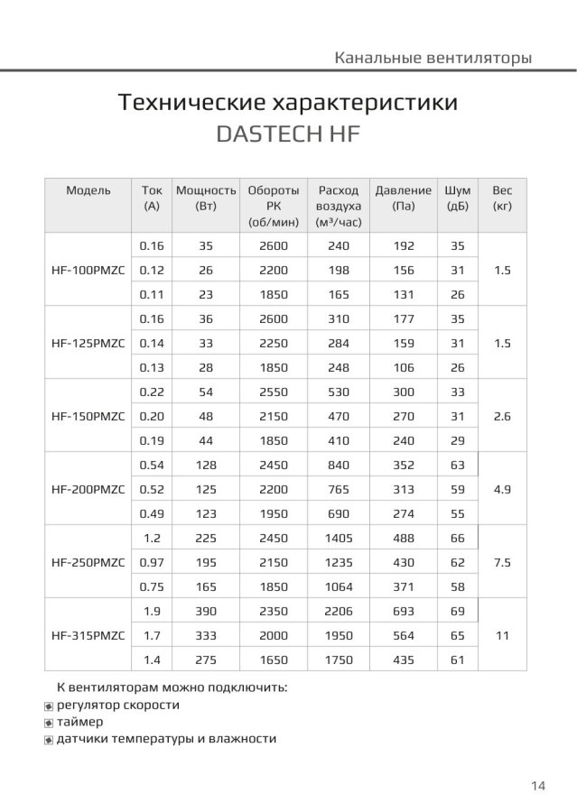 Канальный вентилятор Dastech HF-315PMZC, Ø315 мм, 2206 м³/ч