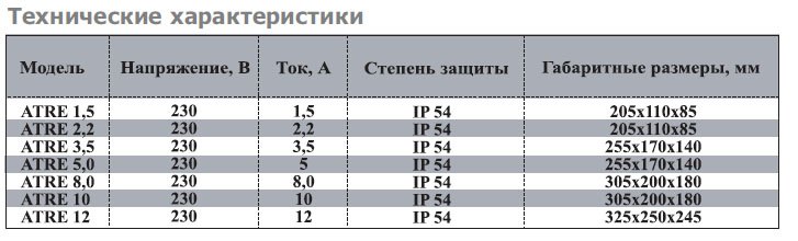 ATRE-7.0 W (7,0А, 230V) регулятор скорости — Диаграммы подбора