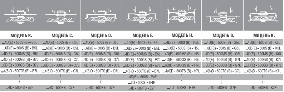 AX4E-550B-H5L вентилятор осевой/канальный — Габаритные размеры