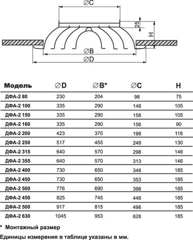 ДФА new-250 диффузор веерный — Габаритные размеры