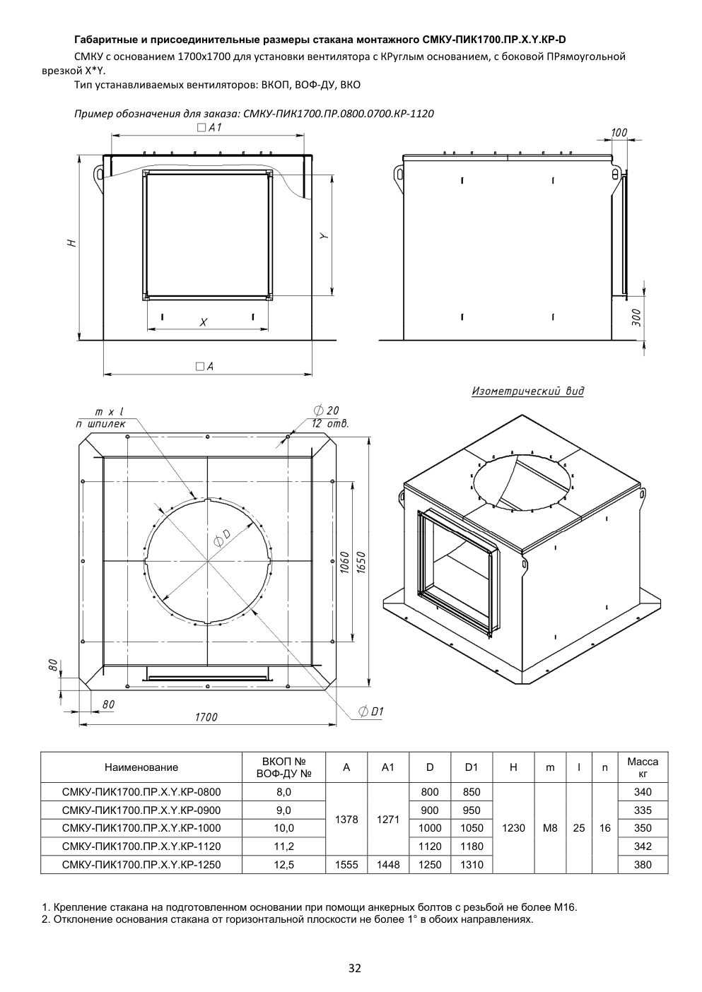 СМКУ-ПИК1700 — номенклатура и размеры